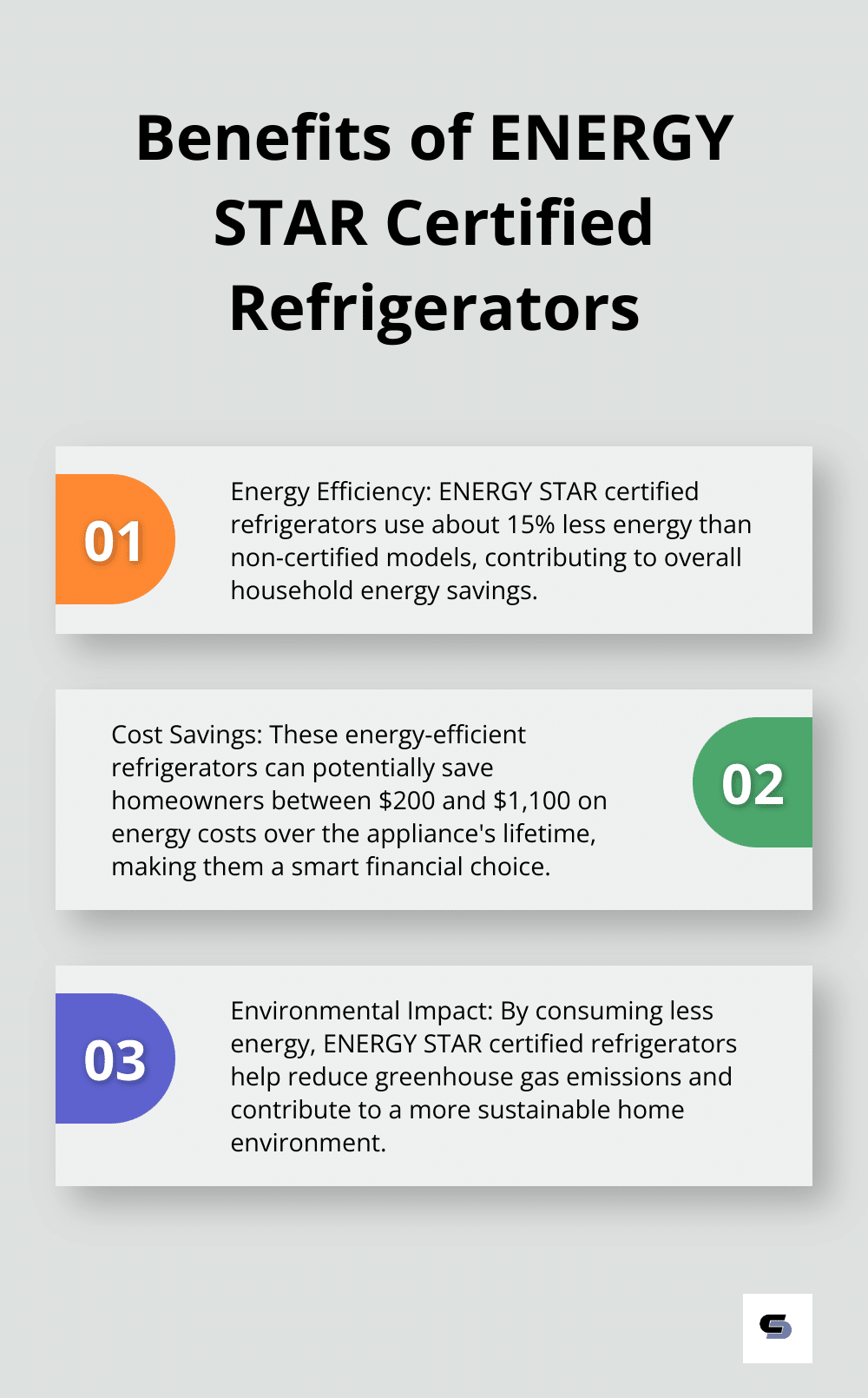 Ordered list chart showing three key benefits of ENERGY STAR certified refrigerators: energy efficiency, cost savings, and environmental impact