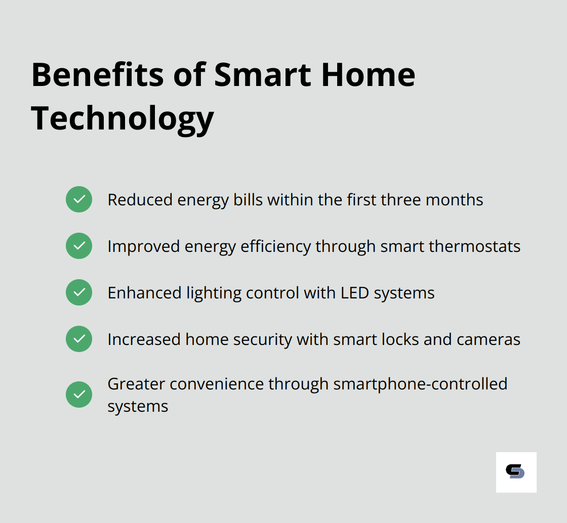 A checklist of benefits from implementing smart home technology in a 70s house renovation, including energy bill reduction and other advantages.