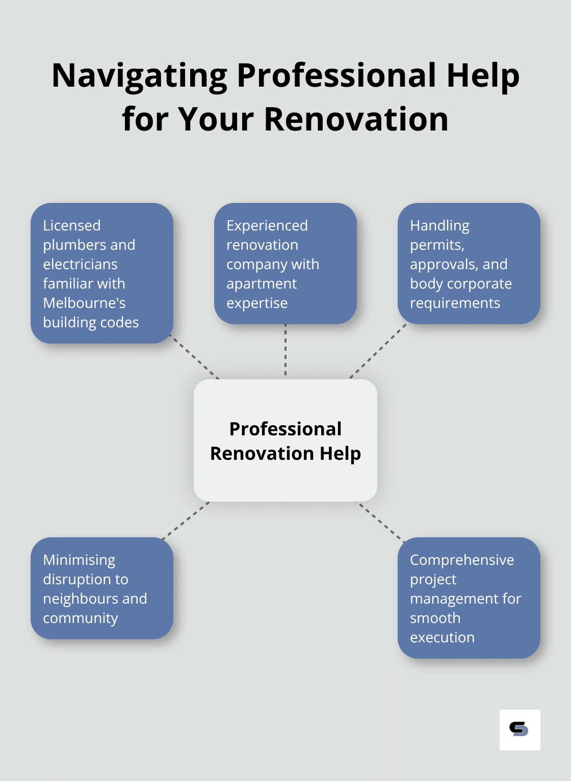 Key aspects of professional help for Melbourne apartment bathroom renovations: Licensed professionals, renovation company selection, permits and approvals, minimising disruption, and project management - apartment bathroom renovations melbourne