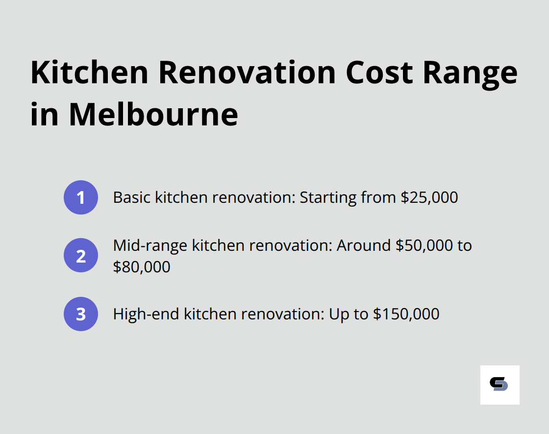 Chart showing the range of kitchen renovation costs in Melbourne, from $25,000 to $150,000 - bathroom and kitchen renovations melbourne