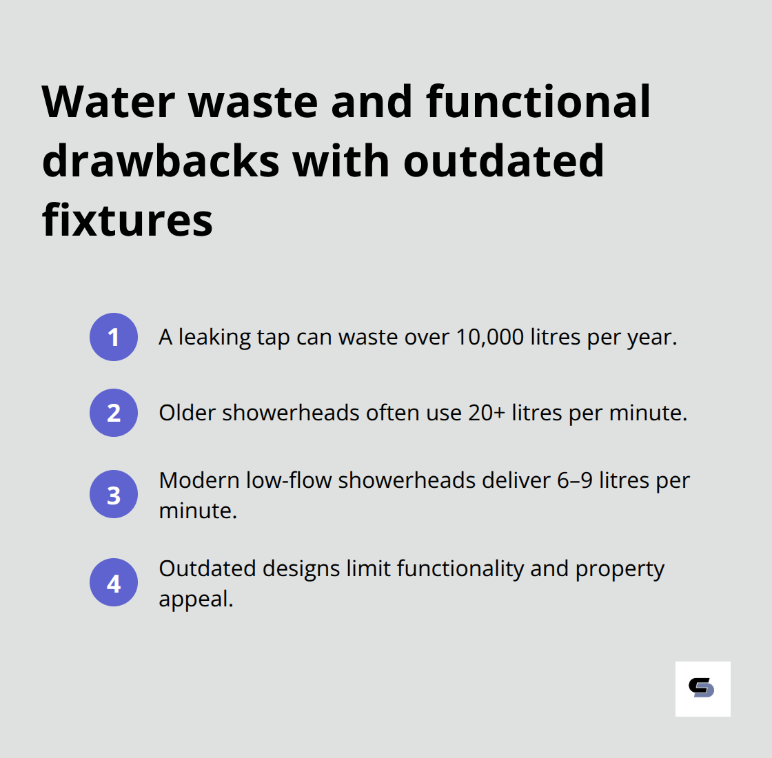 Key figures on water use and drawbacks of old bathroom fixtures in Australia