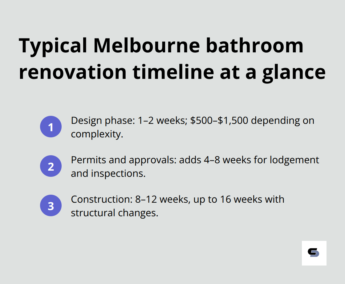 Compact timeline of design, permits, and construction durations for Melbourne bathrooms - bathroom builders melbourne
