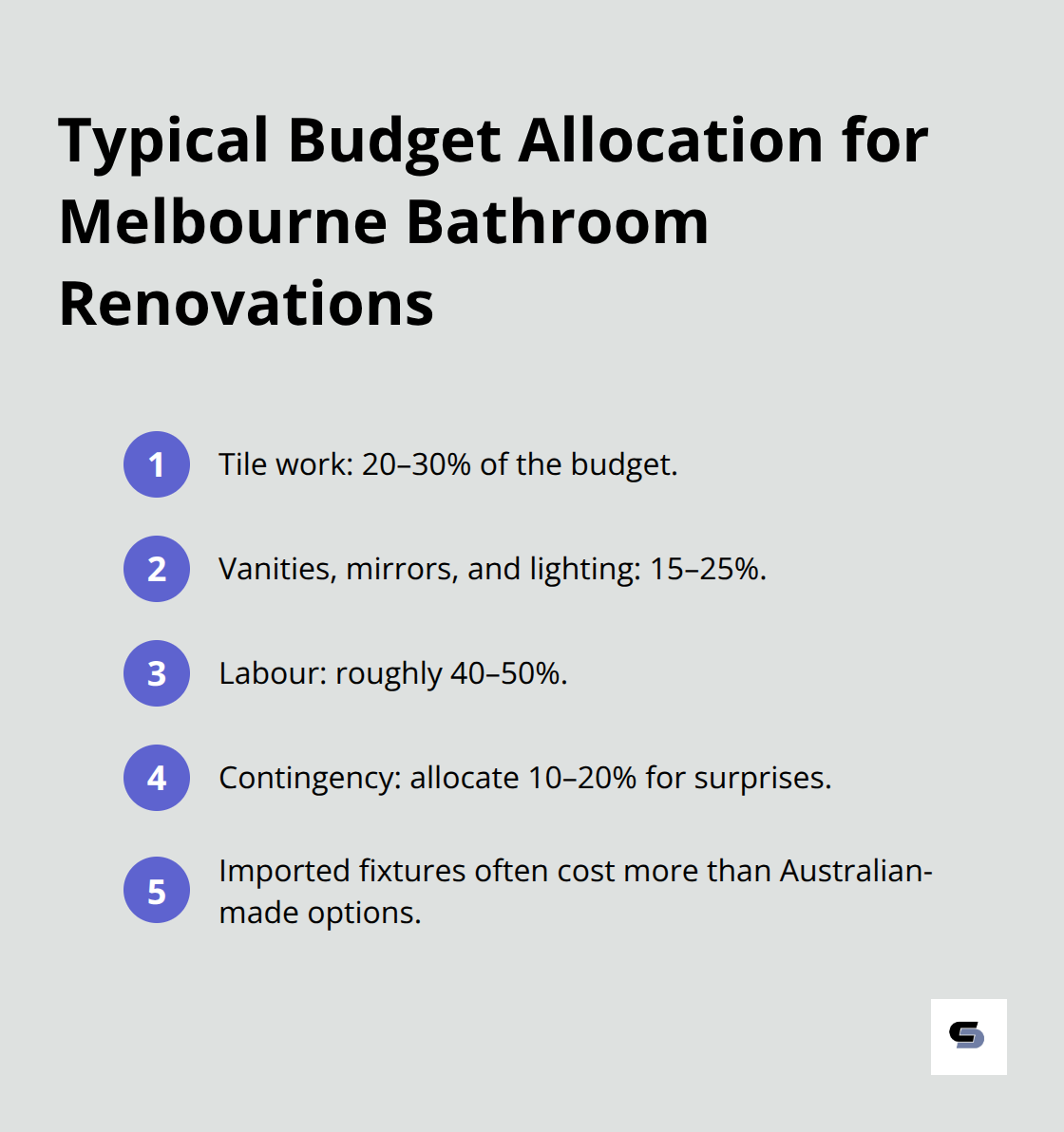 Compact list of common bathroom renovation budget percentages in Melbourne