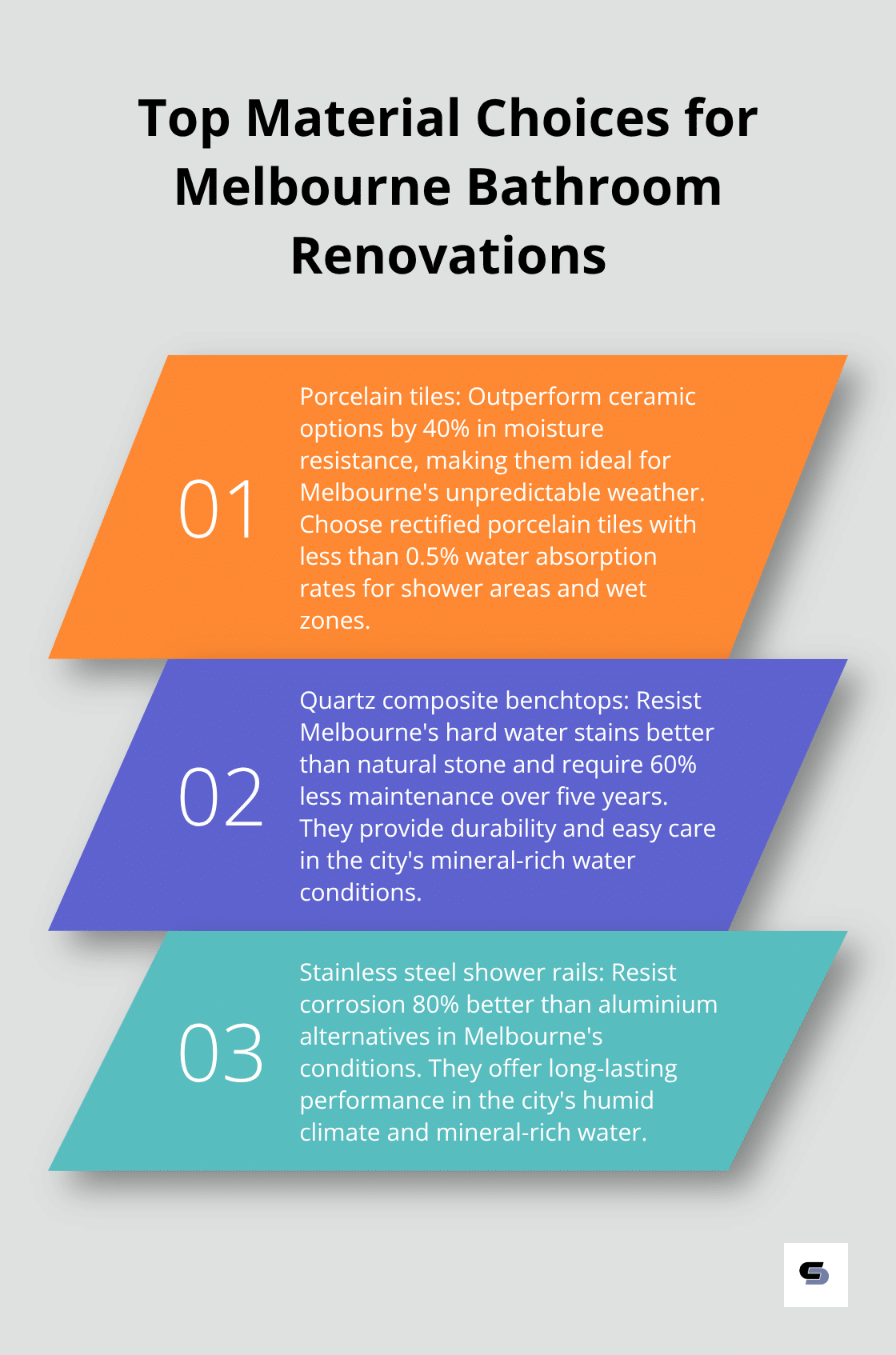 Ordered list chart showing three key material choices for Melbourne bathroom renovations: porcelain tiles, quartz composite benchtops, and stainless steel shower rails. - bathroom renovations eastern suburbs melbourne