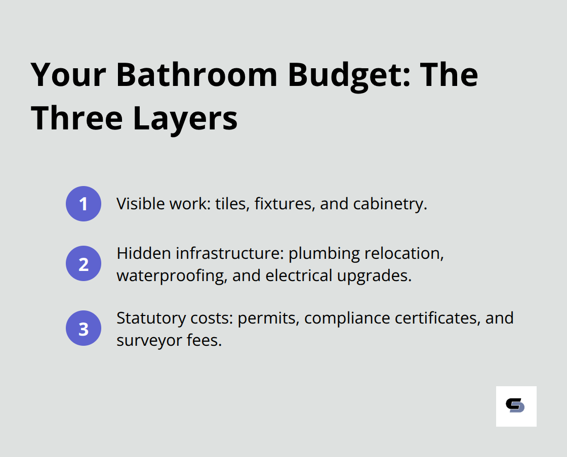 Three essential budget layers for Melbourne bathroom renovations