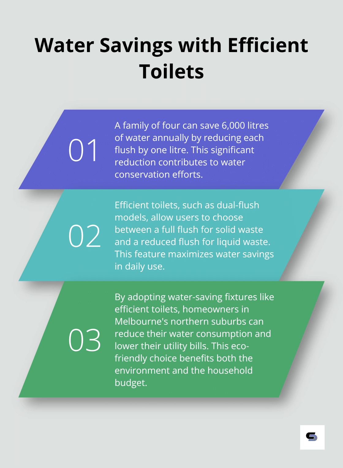 Chart showing water savings and benefits of efficient toilets for a family of four - bathroom renovations northern suburbs melbourne