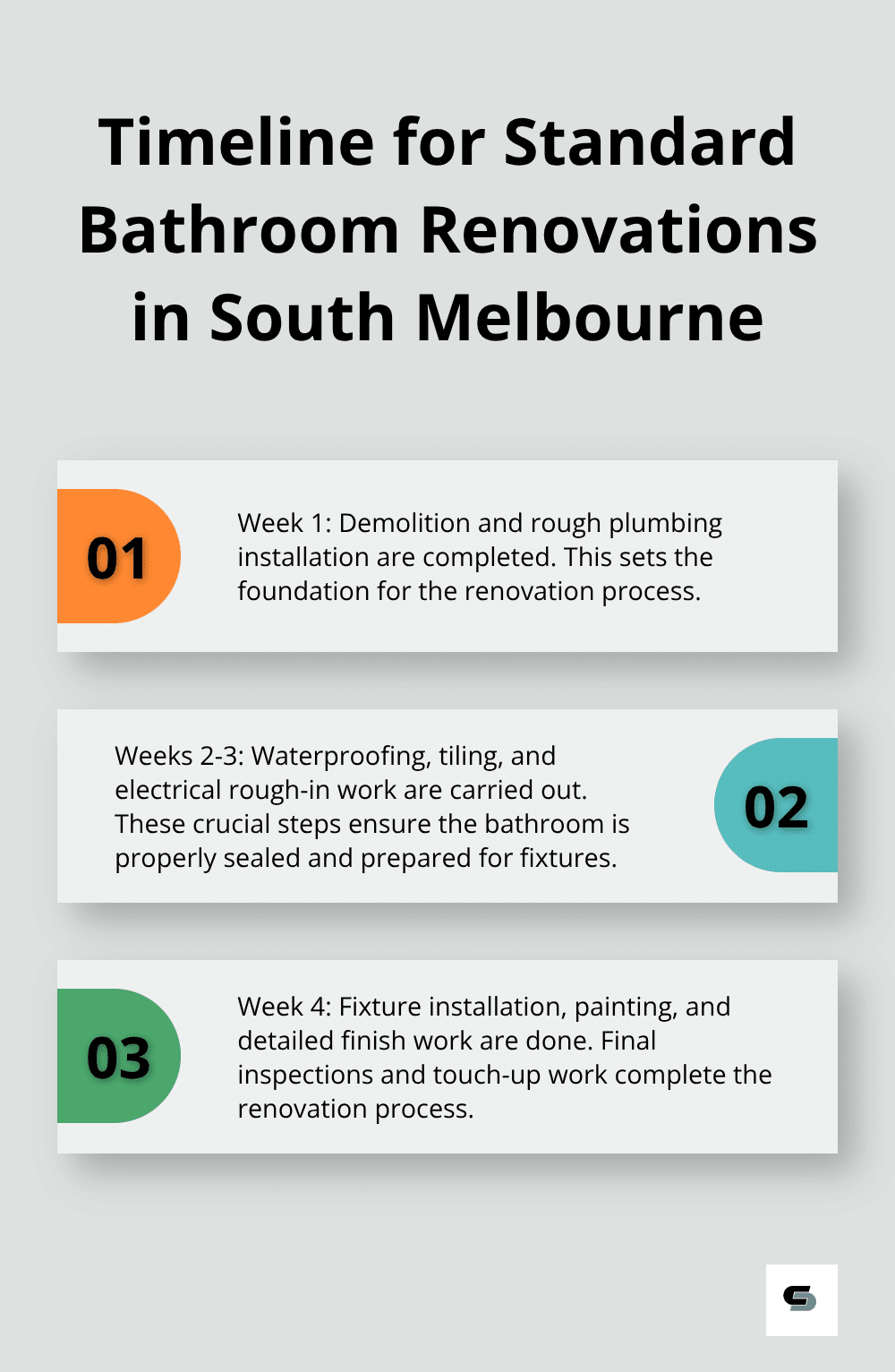 Ordered list chart showing the timeline for standard bathroom renovations in South Melbourne, outlining the tasks for each week of a 2-4 week renovation process. - bathroom renovations south melbourne