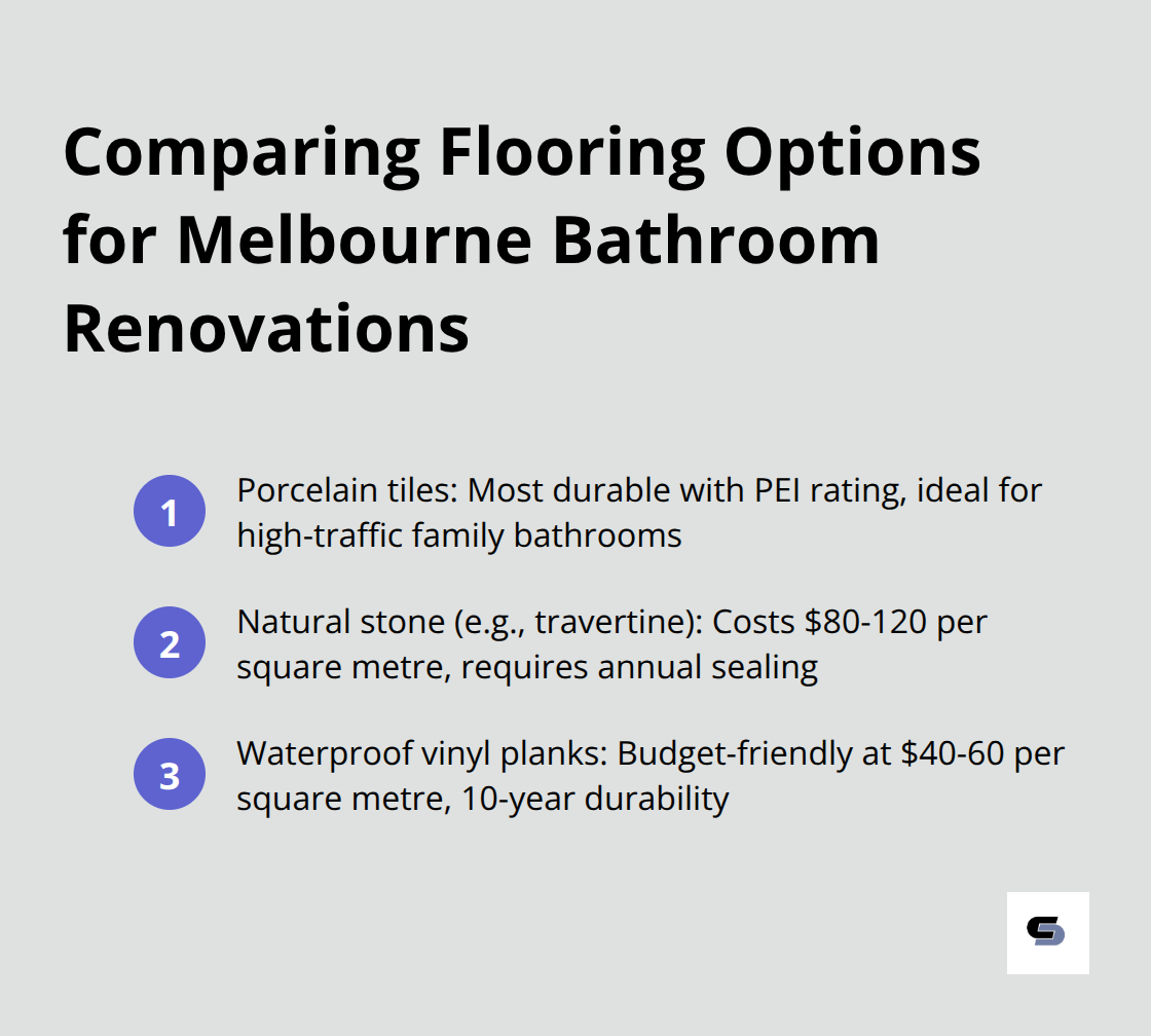 Ordered list chart comparing porcelain tiles, natural stone, and waterproof vinyl planks for Melbourne bathroom renovations