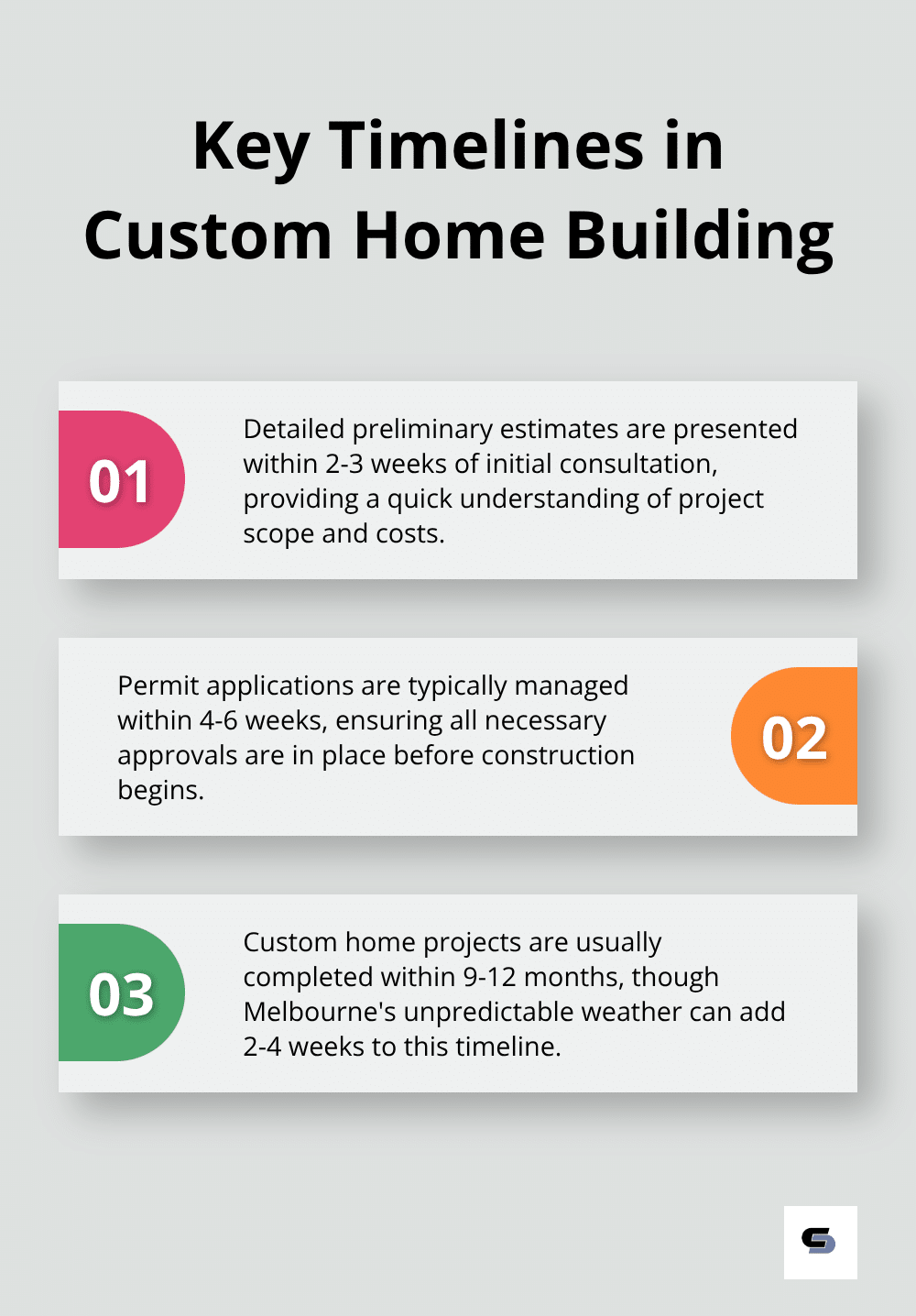 Chart displaying three important timelines in the custom home building process - best custom home builder melbourne