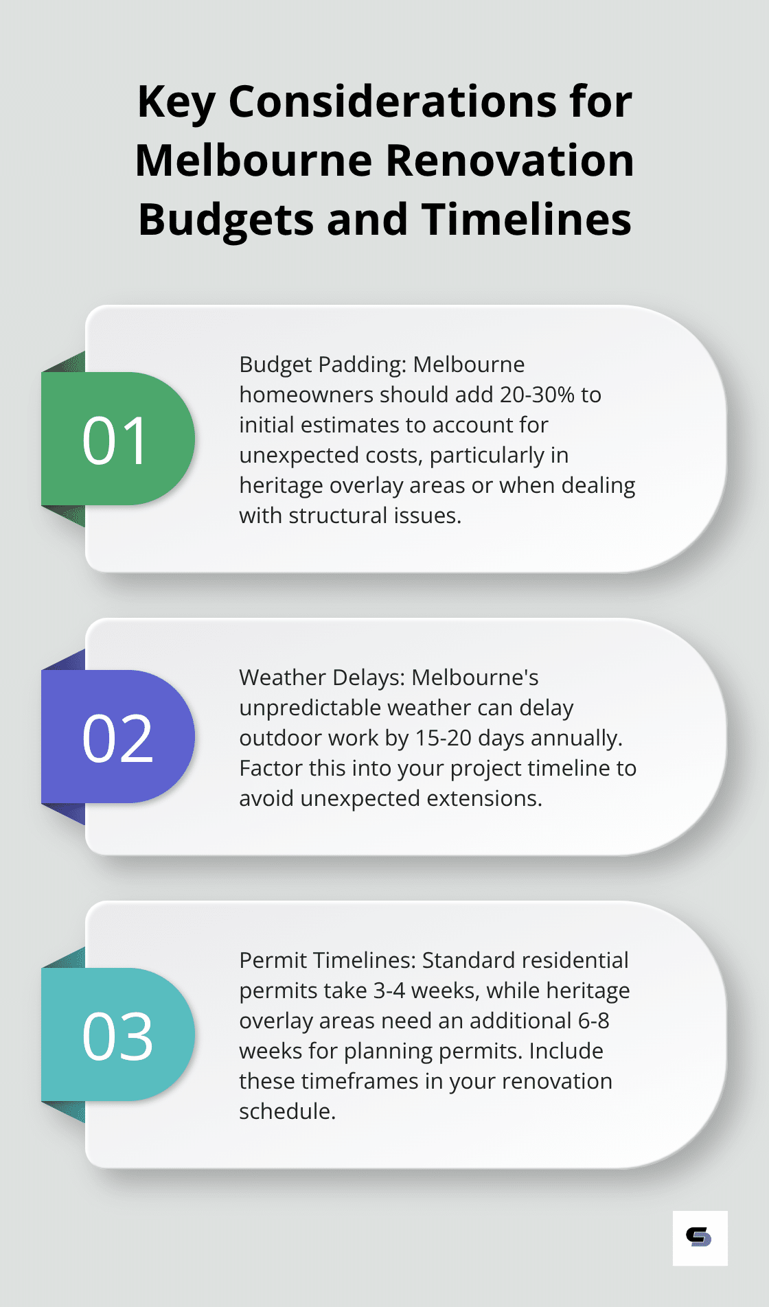 Ordered list chart highlighting three important factors in Melbourne renovation planning: budget padding, weather delays, and permit timelines