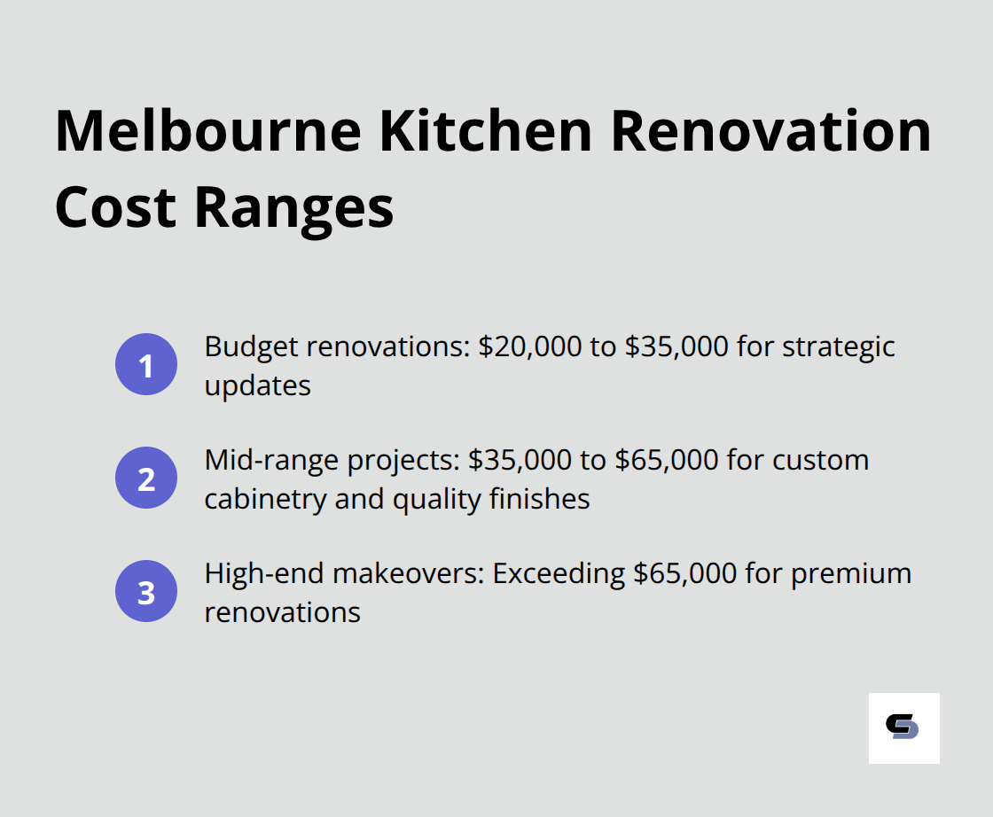 Chart showing cost ranges for kitchen renovations in Melbourne, from budget to high-end projects - budget kitchen and bathroom renovations melbourne