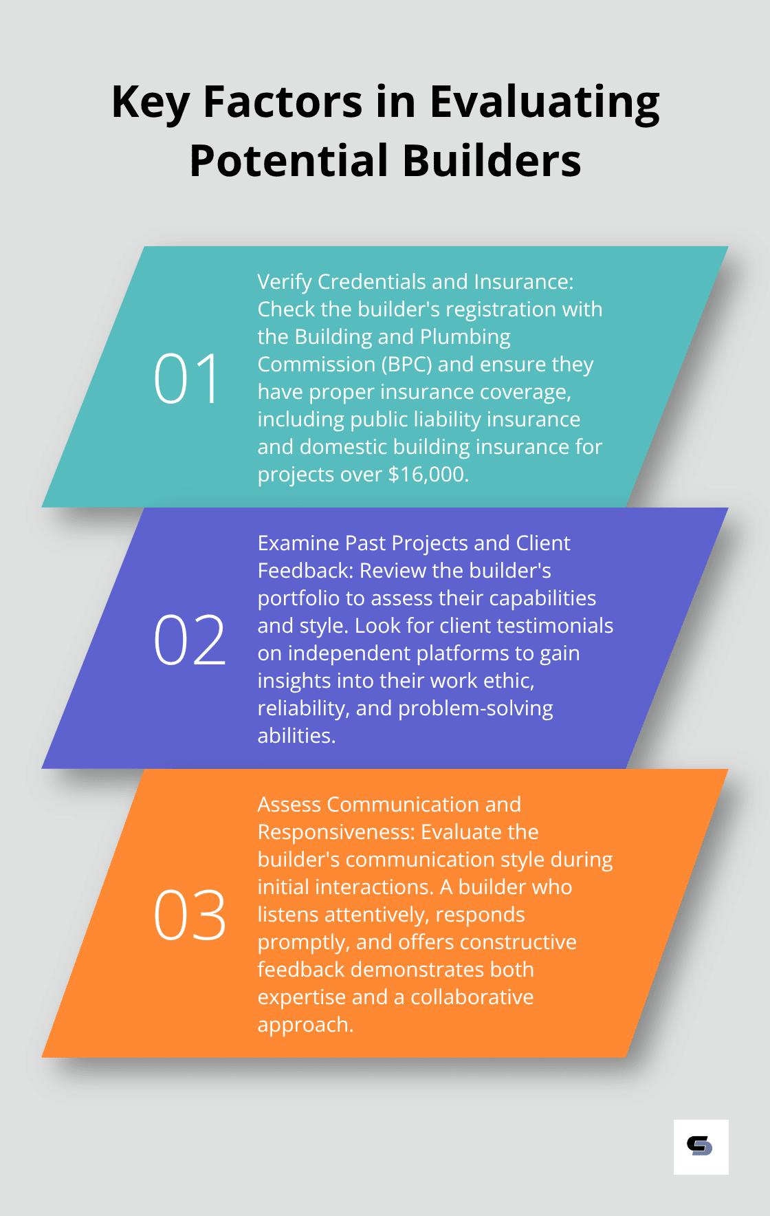 An ordered list chart showing three key factors to consider when evaluating potential builders: Verify Credentials and Insurance, Examine Past Projects and Client Feedback, and Assess Communication and Responsiveness.
