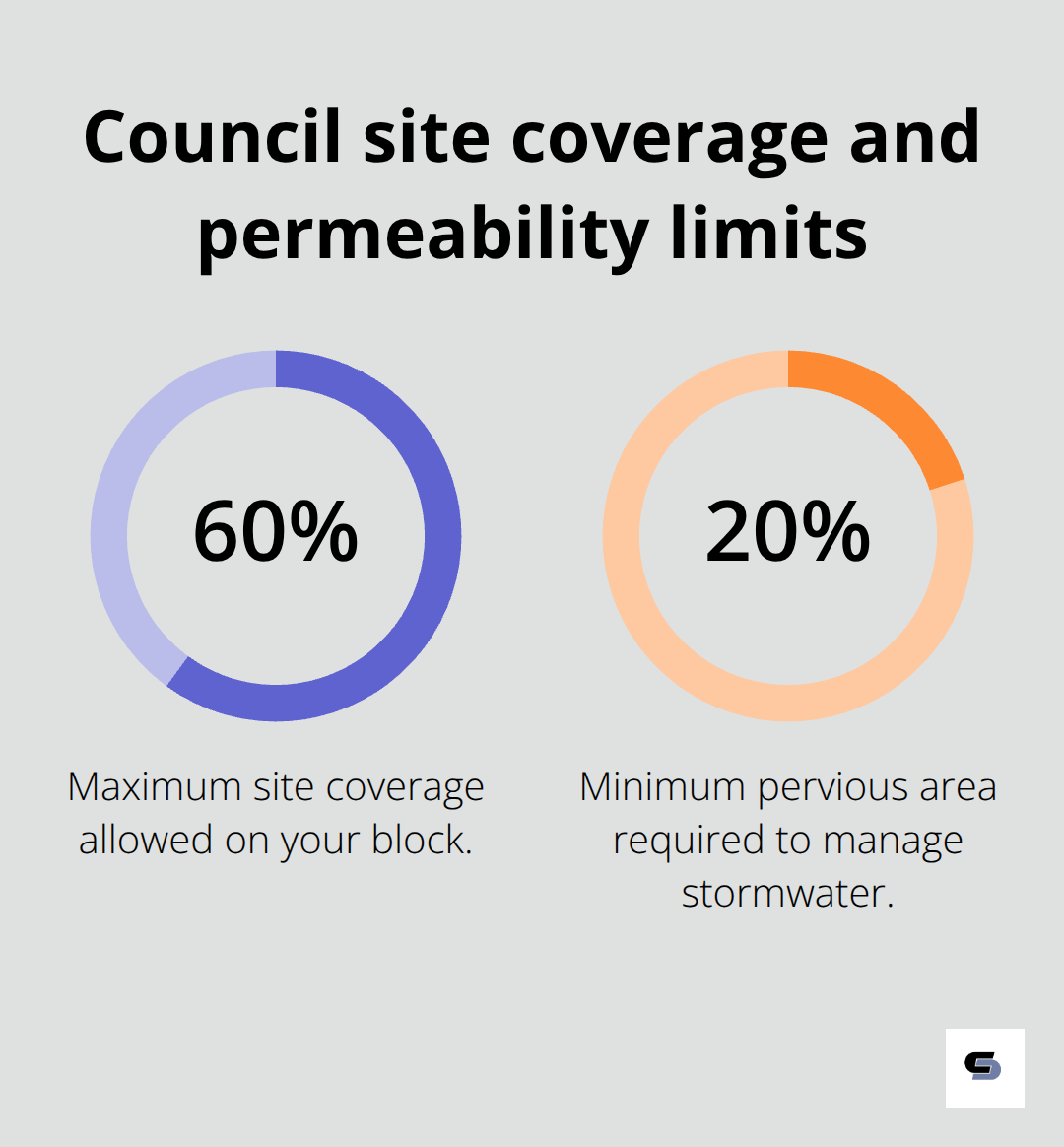 Percentage limits for site coverage and pervious area in Victorian double storey designs - building double storey house