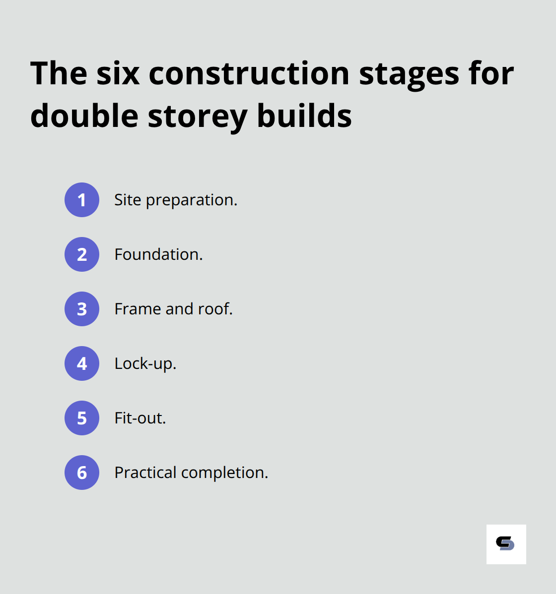 Compact list of the six stages from site preparation to practical completion - building double storey house