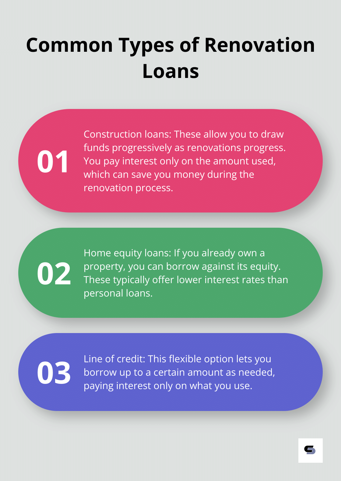 An ordered list chart showing three common types of renovation loans: Construction loans, Home equity loans, and Line of credit - buying a house in need of renovation
