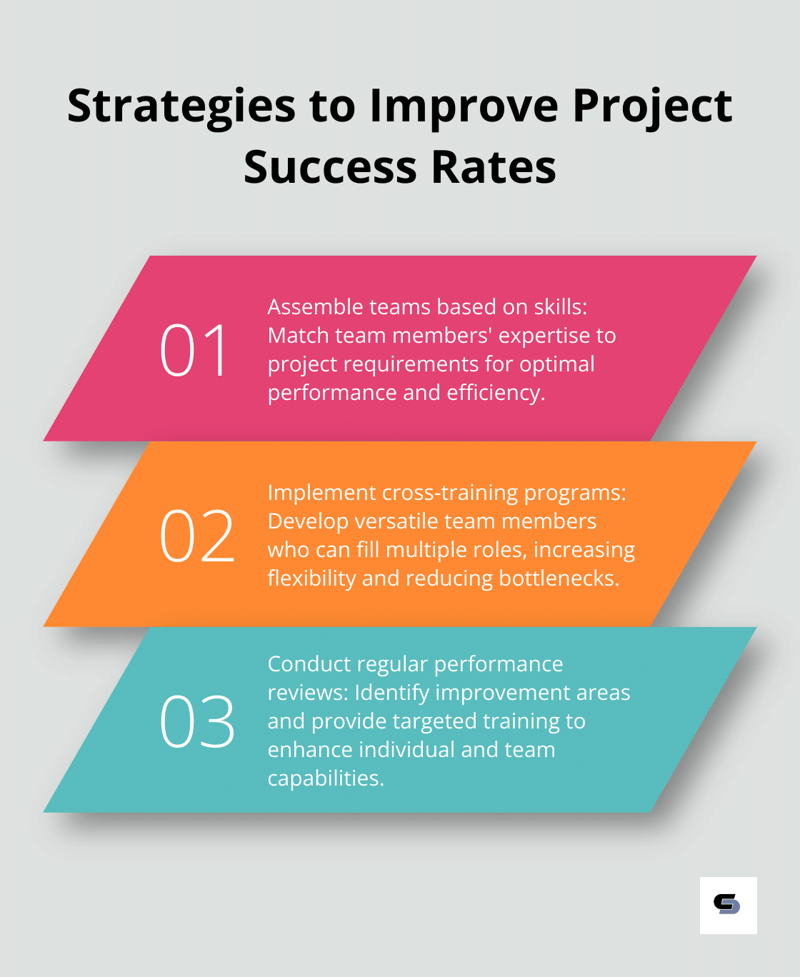 Ordered list of three strategies to optimize human resources and improve project success rates