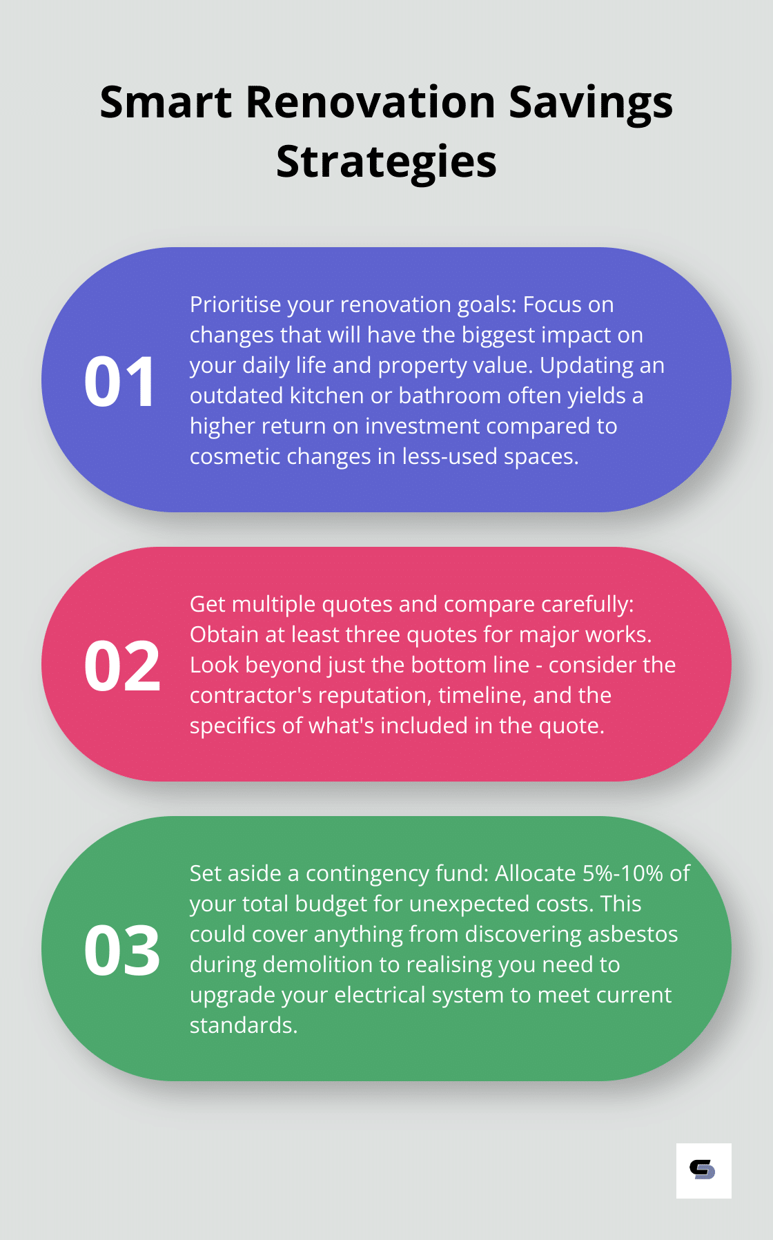 An ordered list chart showing three key strategies for saving on renovation costs