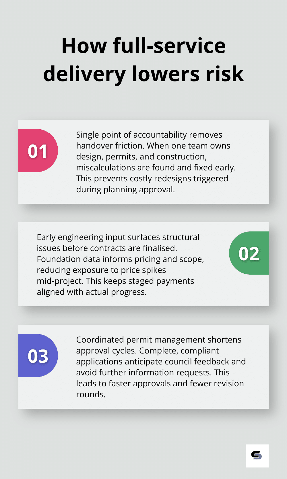 Three-point list explaining how concept to completion services reduce renovation risk in Melbourne. - concept to completion renovation services melbourne