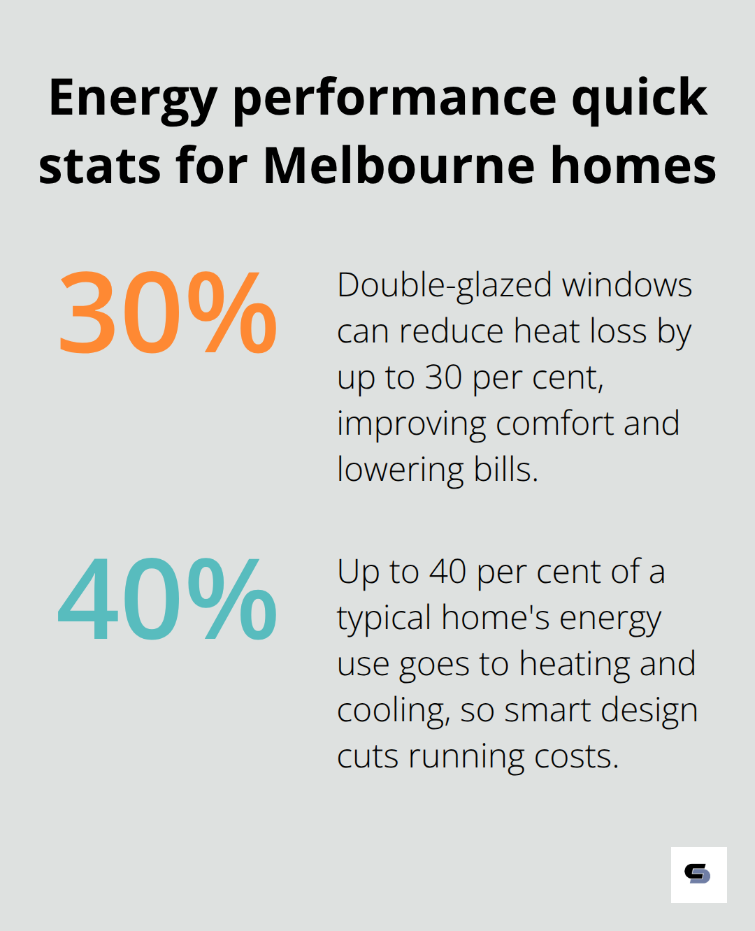 Two fast facts on energy performance for Melbourne extensions. - Contemporary extension design Melbourne