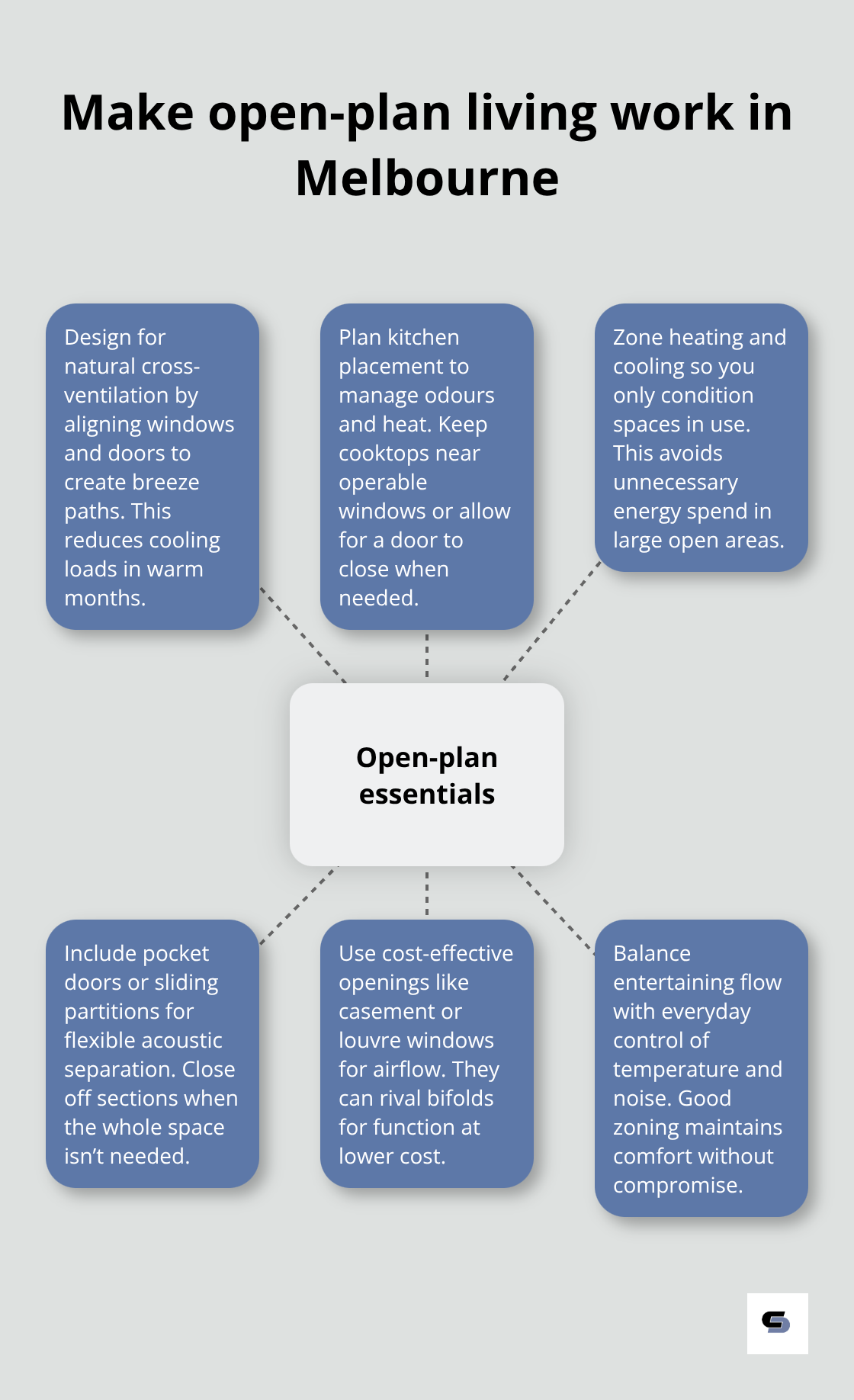 Key elements that make open-plan extensions functional and comfortable in Melbourne homes.