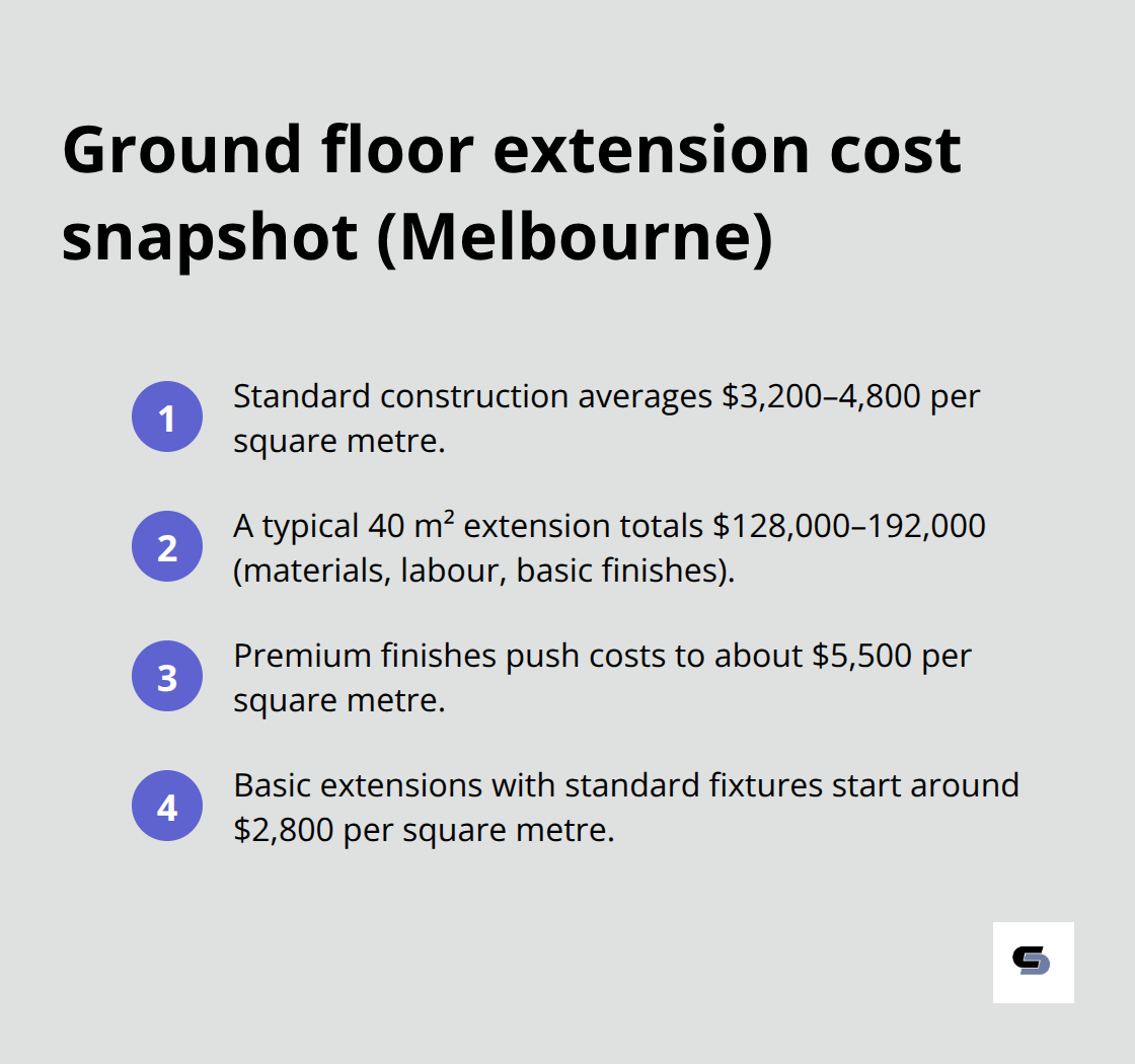 Key figures for standard ground floor extensions in Melbourne - cost of extension melbourne