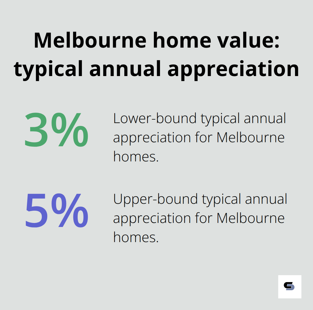 Chart showing typical Melbourne home value appreciation range for design context - design lead extensions melbourne