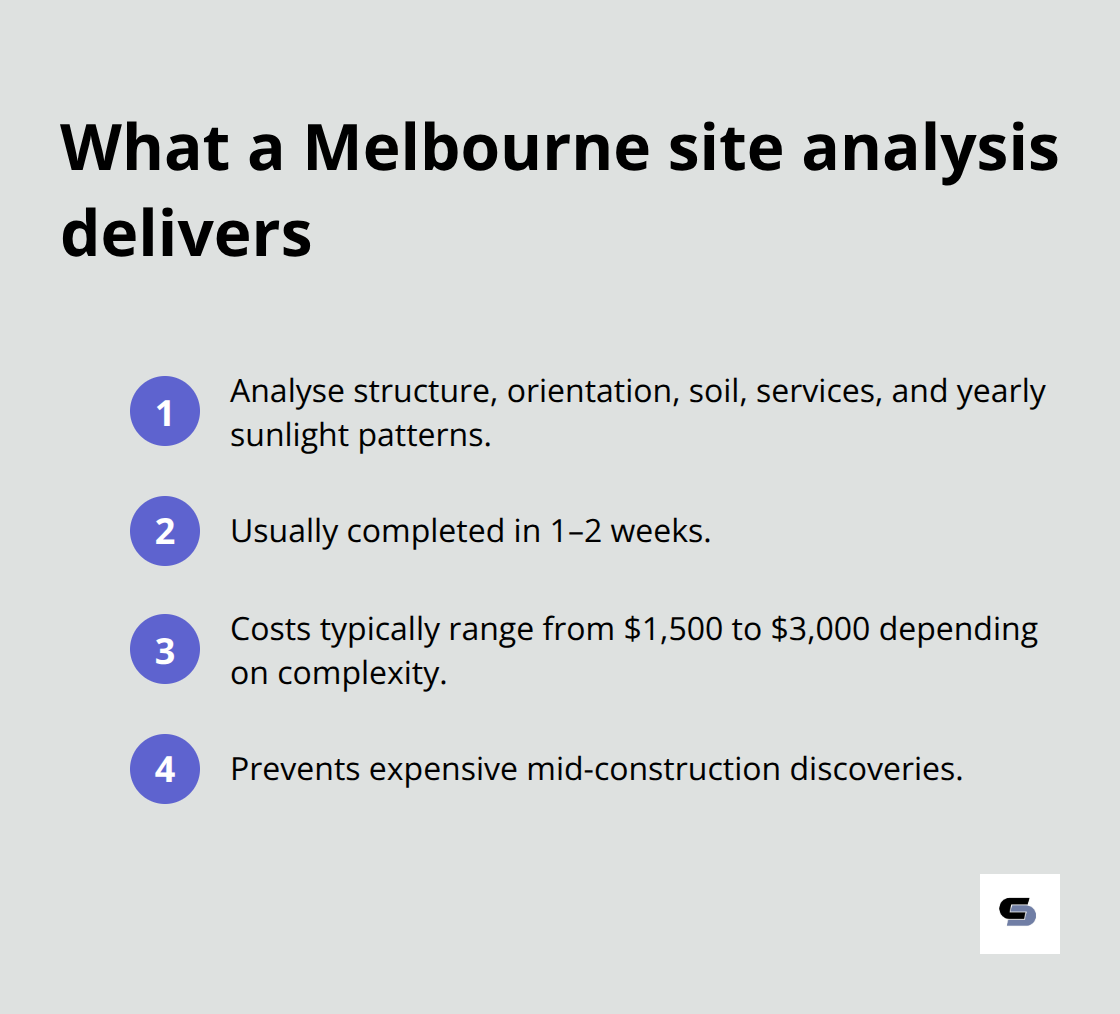 Compact list summarising scope, timeframe, and cost of a site analysis in Melbourne