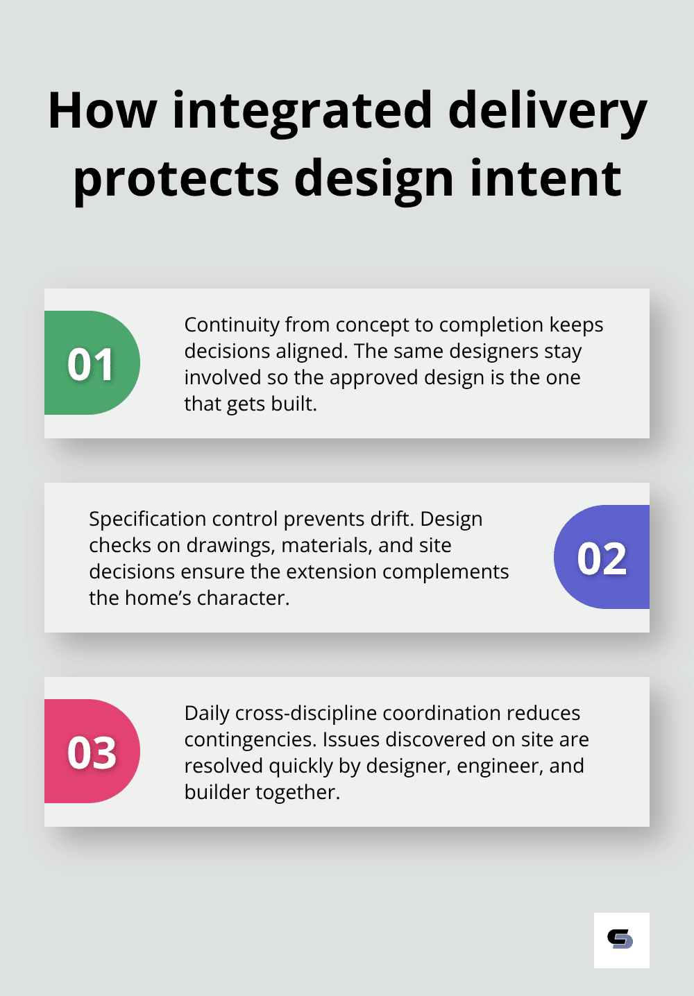 Three-point list explaining continuity, specification control, and rapid coordination during construction - design led extensions melbourne