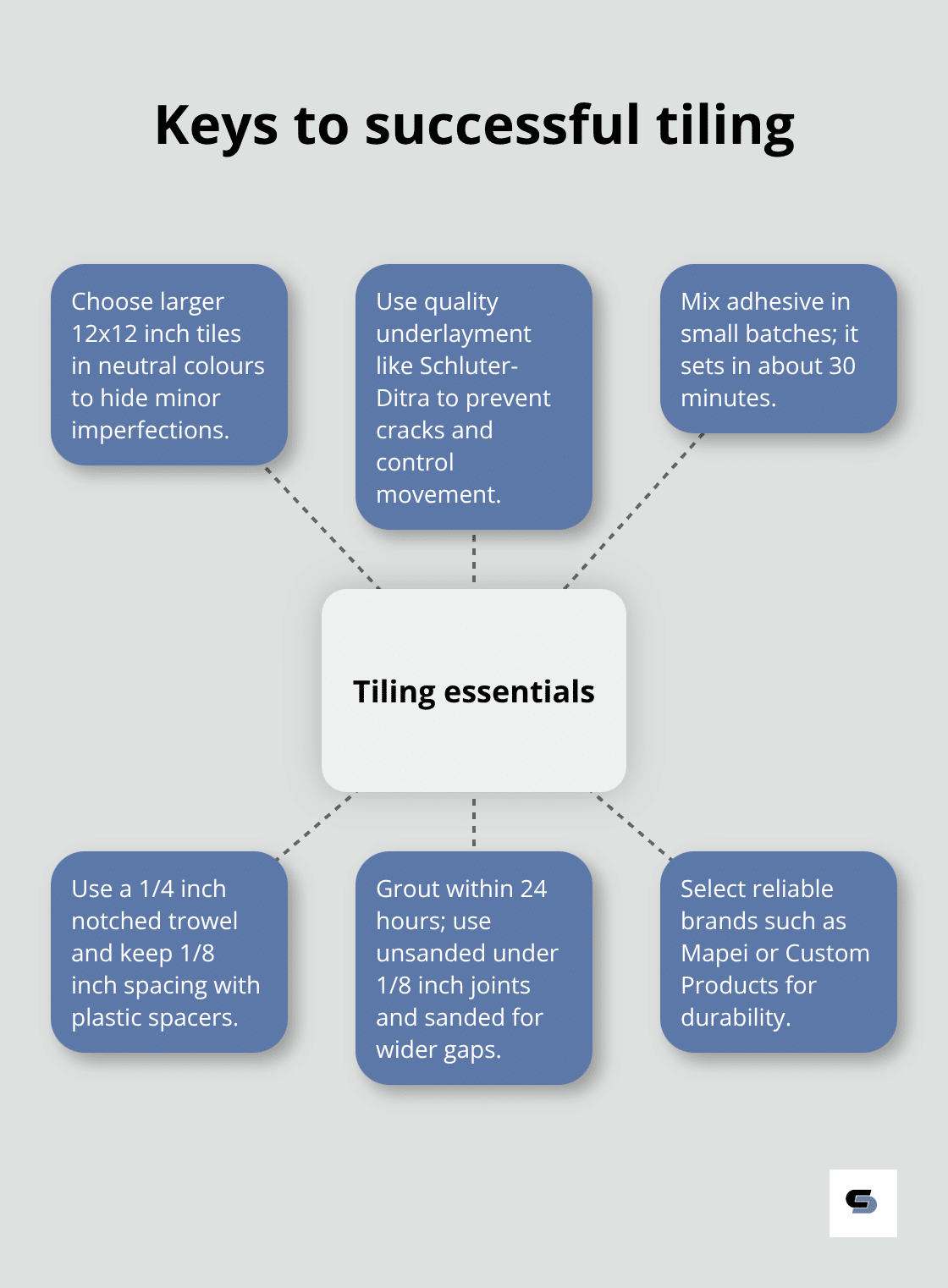 Hub-and-spoke diagram of essential tiling practices for Australian DIYers - diy for home improvement