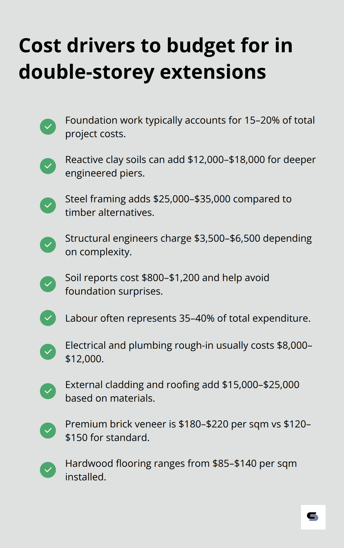 Checklist of major cost items and percentage ranges for Melbourne double-storey extensions