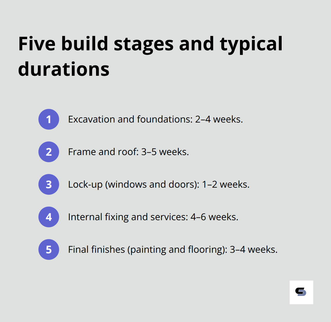 Overview of construction phases for double storey additions