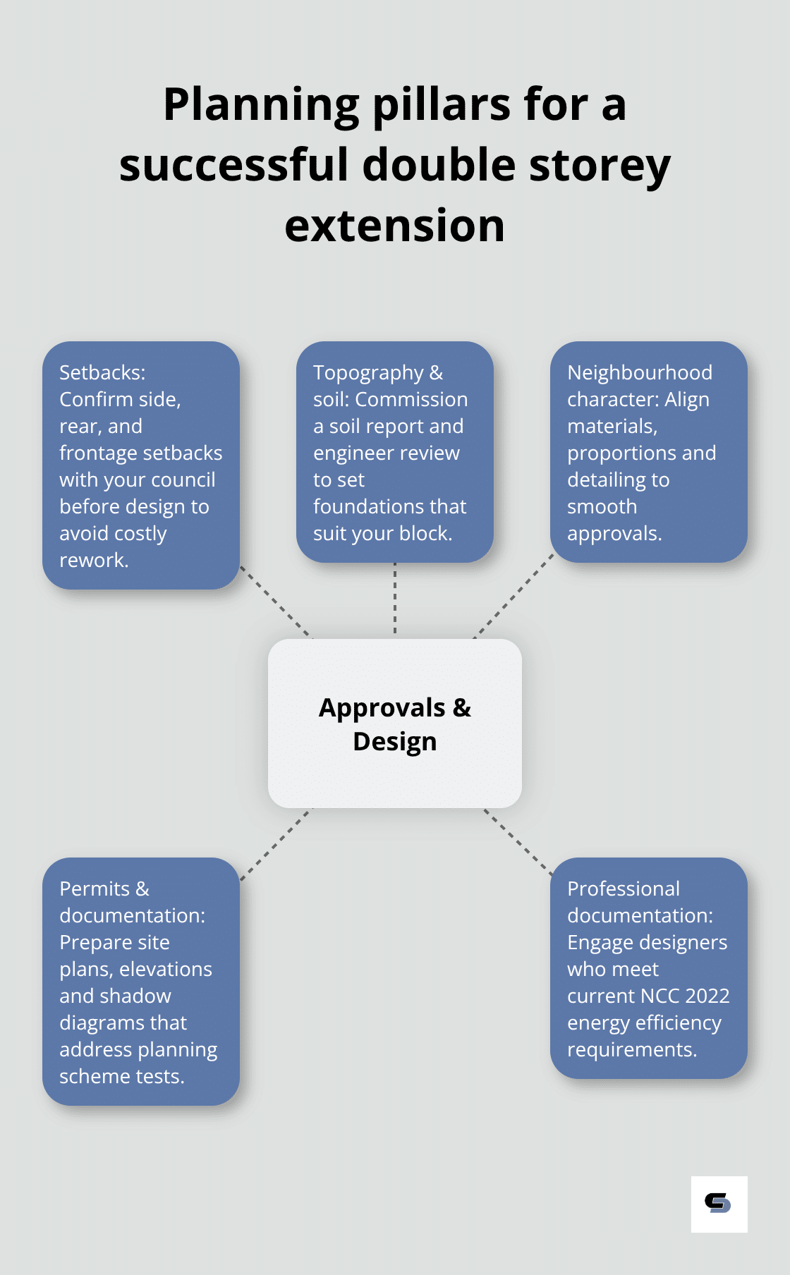 Central planning and design considerations for Melbourne double storey extensions - double storey extensions melbourne