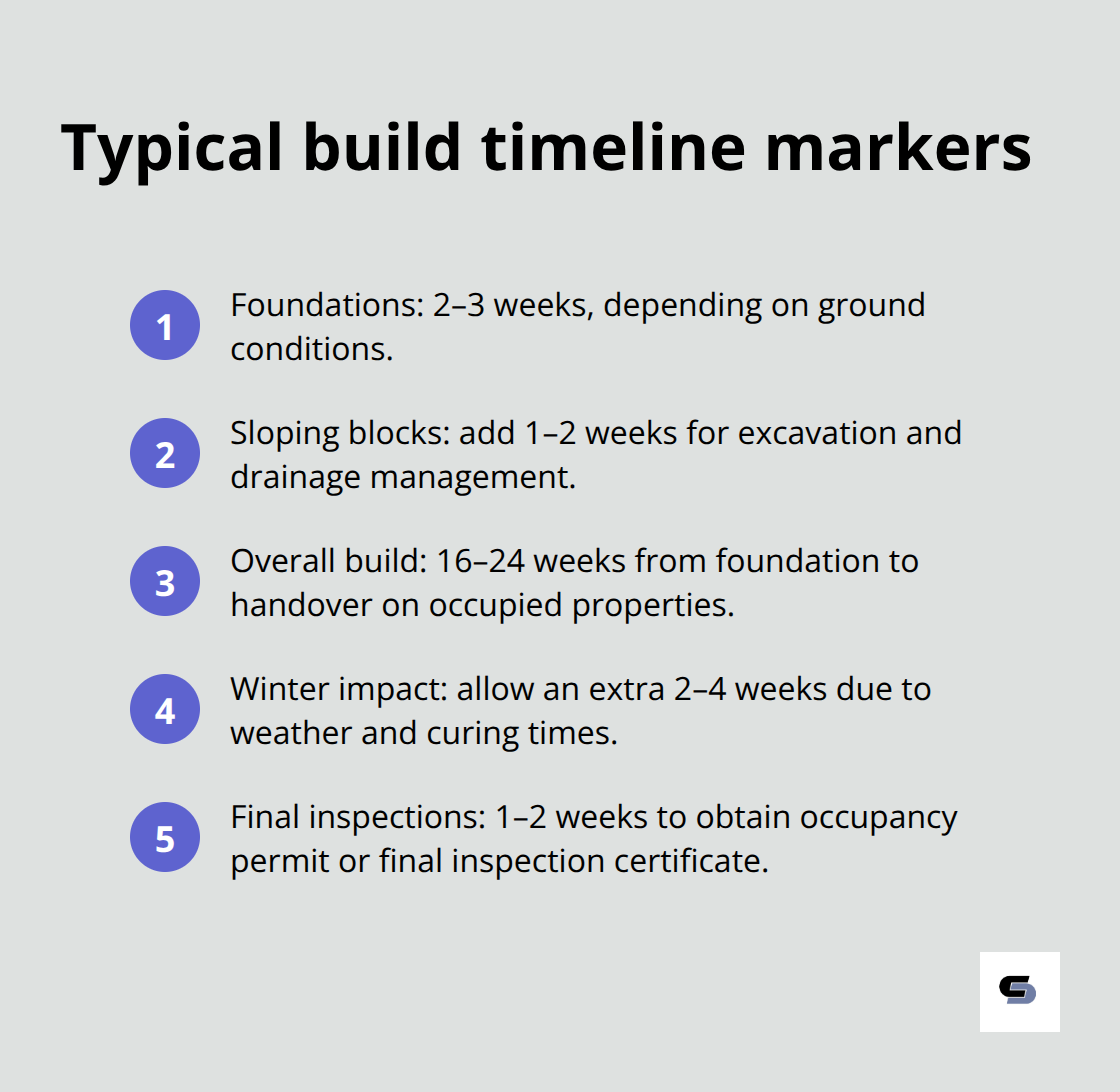 Key timeframes for a Melbourne double storey extension from foundations to final inspections - double storey extensions melbourne