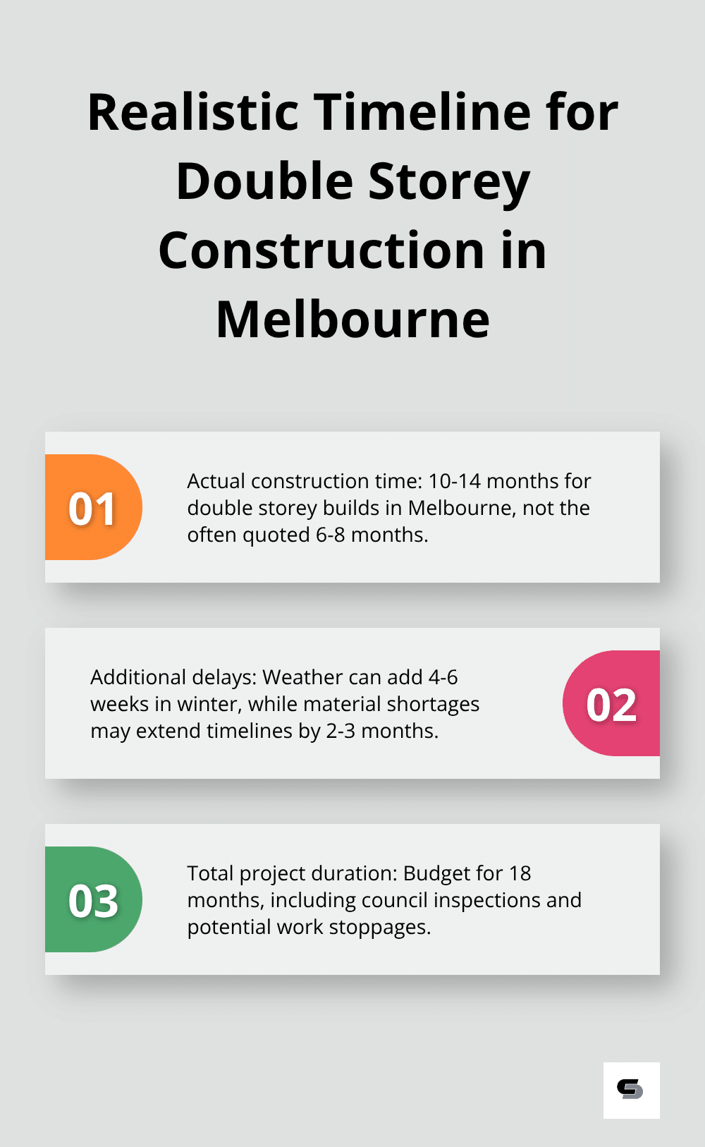 Chart outlining the realistic timeline for double storey construction in Melbourne, including actual duration, factors affecting the timeline, and accommodation considerations. - double story home designs melbourne