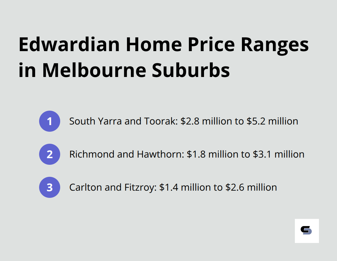 Chart showing price ranges of Edwardian homes in South Yarra/Toorak, Richmond/Hawthorn, and Carlton/Fitzroy - edwardian home melbourne
