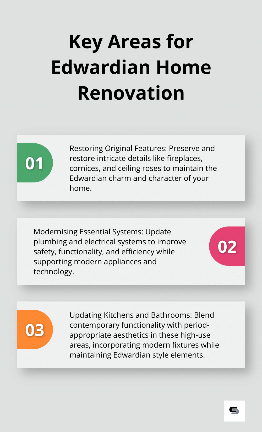 An ordered list chart highlighting three main areas of focus for Edwardian home renovations: restoring original features, modernising essential systems, and updating kitchens and bathrooms.