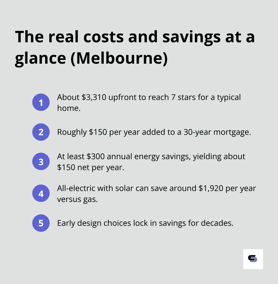 Key cost–benefit figures for achieving energy efficiency in Melbourne homes - energy efficient home builders melbourne