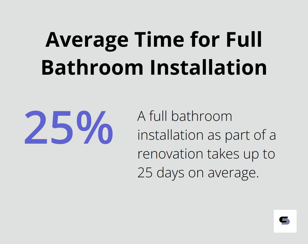 Pie chart showing that a full bathroom installation takes up to 25 days on average - ensuite bathroom remodel
