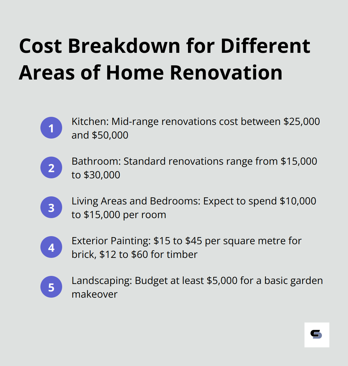 Chart listing cost ranges for kitchen, bathroom, living areas/bedrooms, and exterior renovations - entire house renovation cost