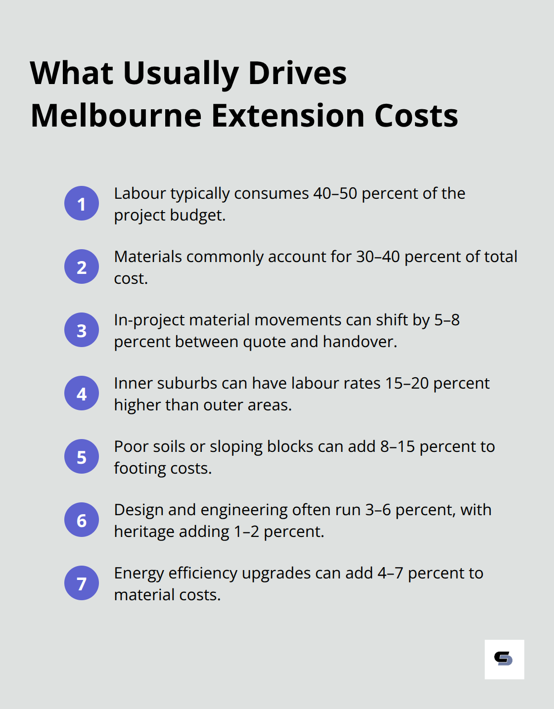 Compact list of key cost drivers and typical ranges for Melbourne home extensions. - fixed price extensions melbourne