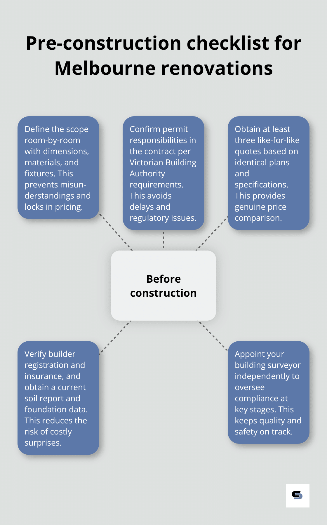 Key pre-construction steps for a Melbourne full house renovation - full house renovations melbourne