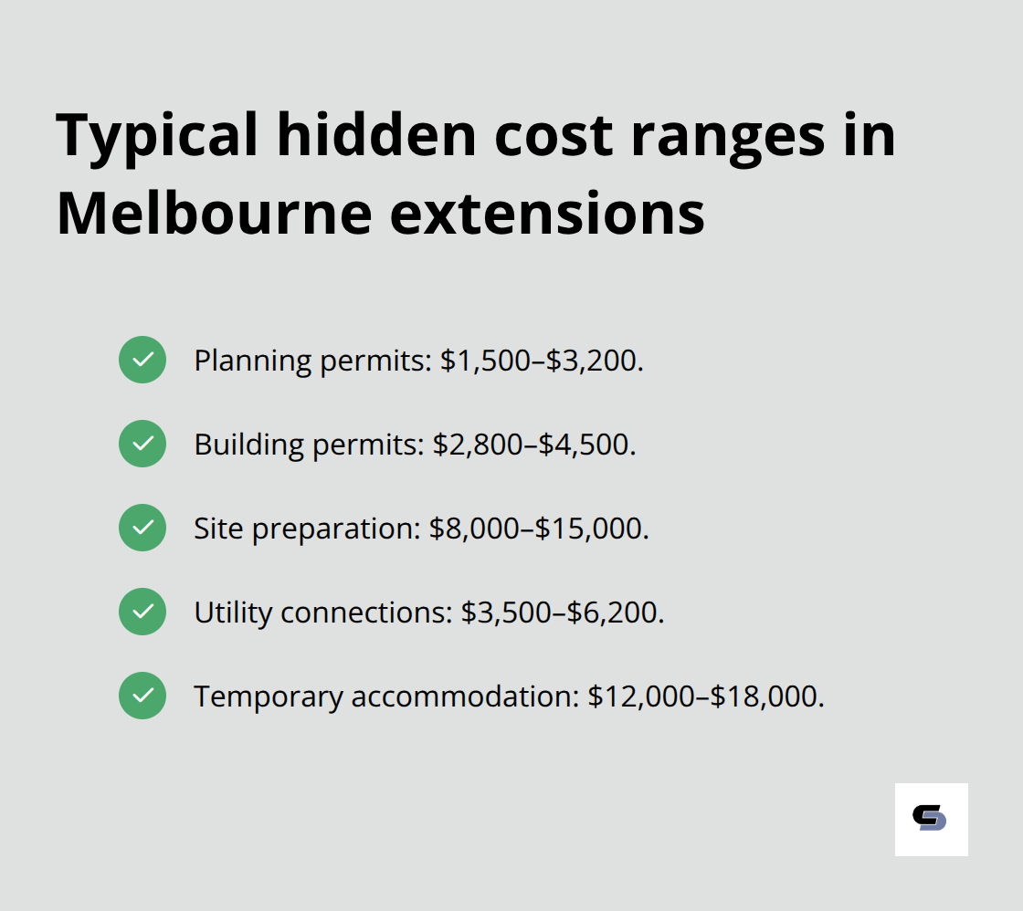 Checklist of common hidden costs with typical ranges for Melbourne ground floor extensions