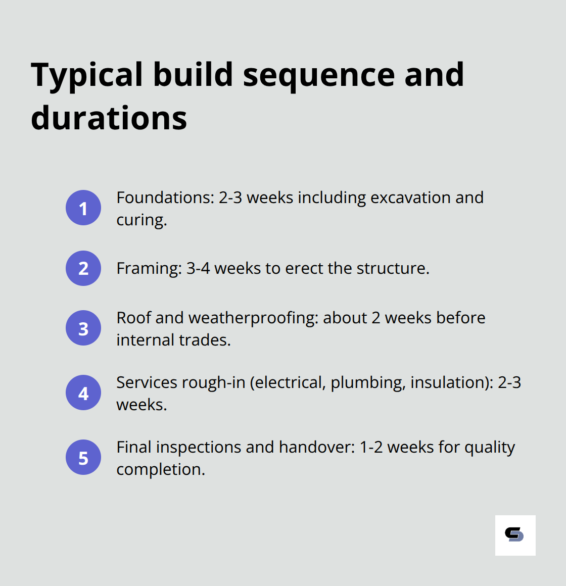 Ordered list of key ground floor extension phases with indicative timeframes - ground floor extensions