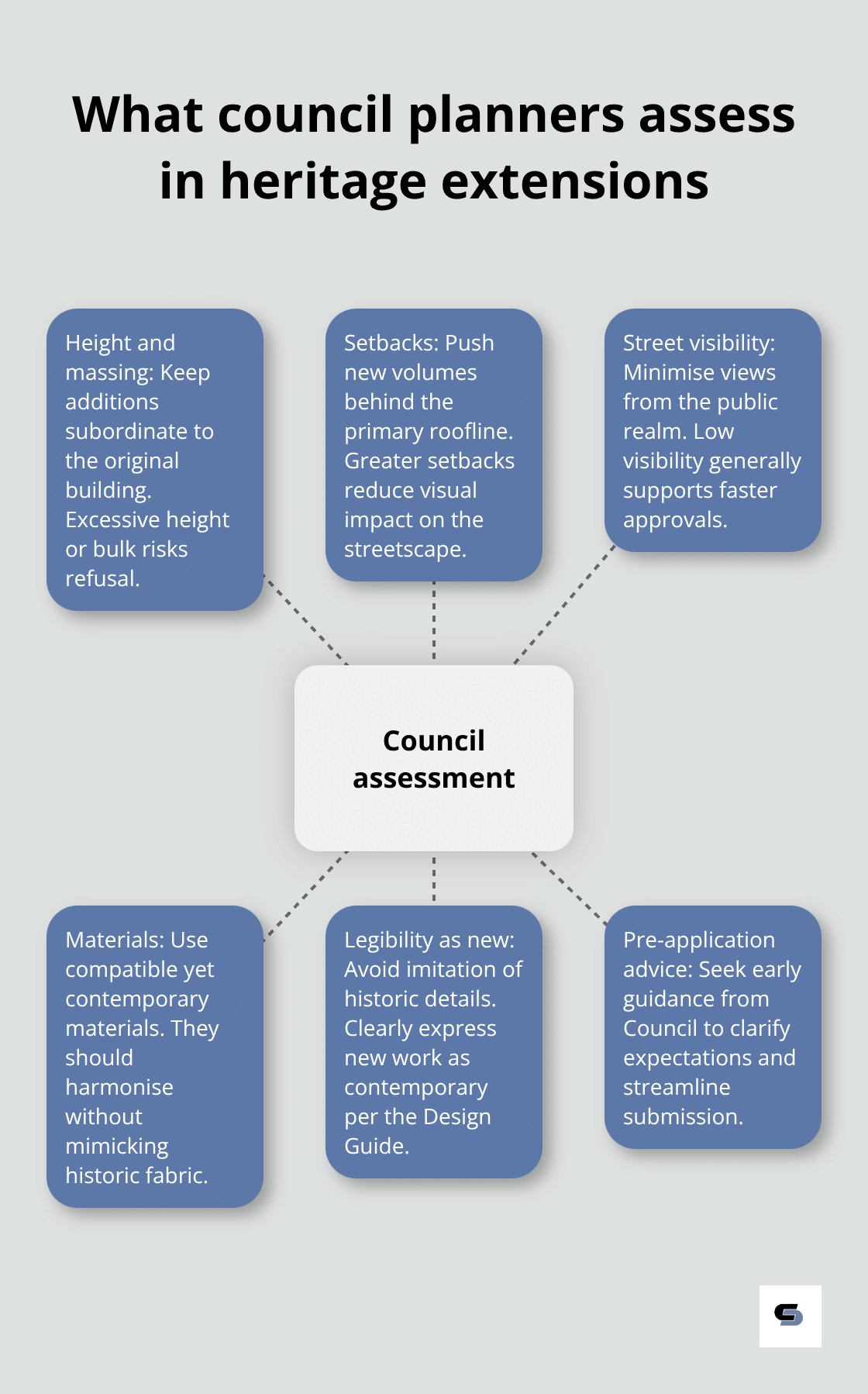 Key assessment factors City of Melbourne planners consider for heritage extensions - heritage extensions melbourne