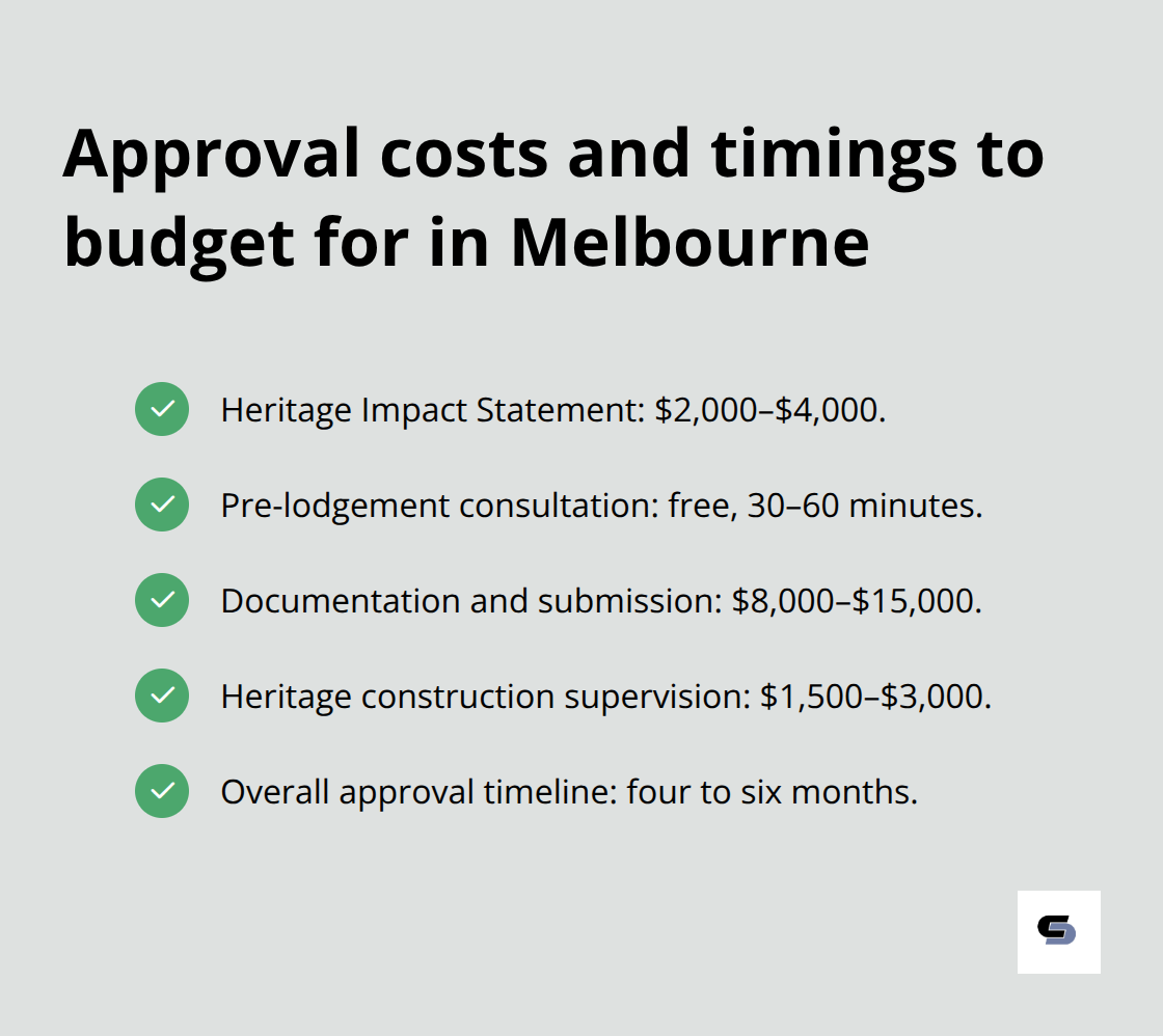 Checklisted snapshot of typical heritage approval costs and timelines - Heritage style extensions Melbourne