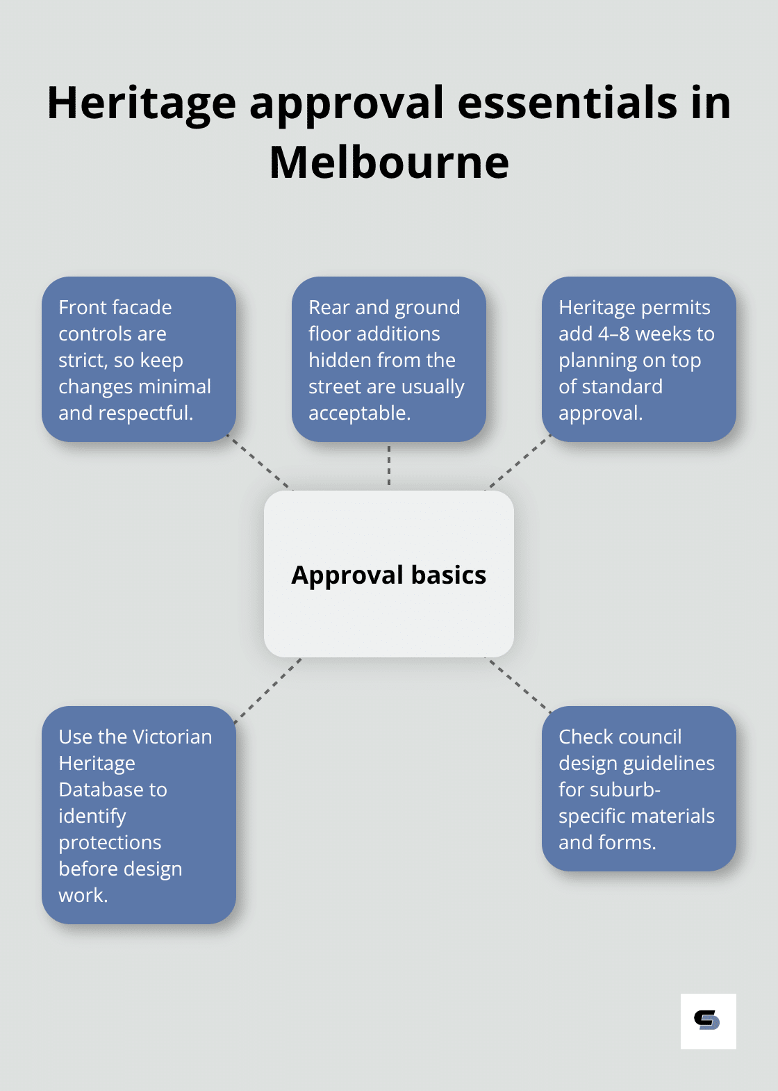 Key factors that shape heritage approval timelines and outcomes