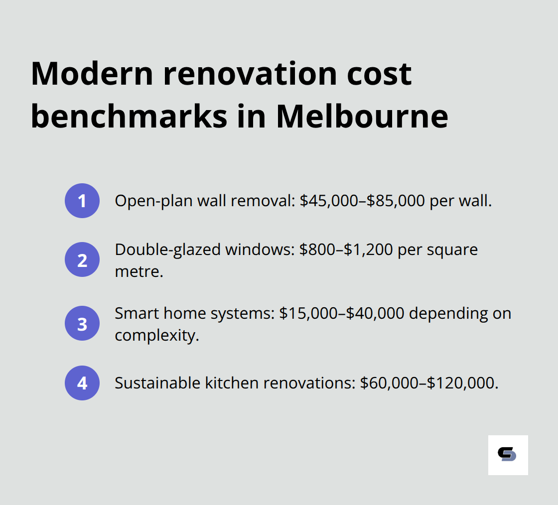 Compact list of typical costs for modern renovations in Melbourne - home designs melbourne