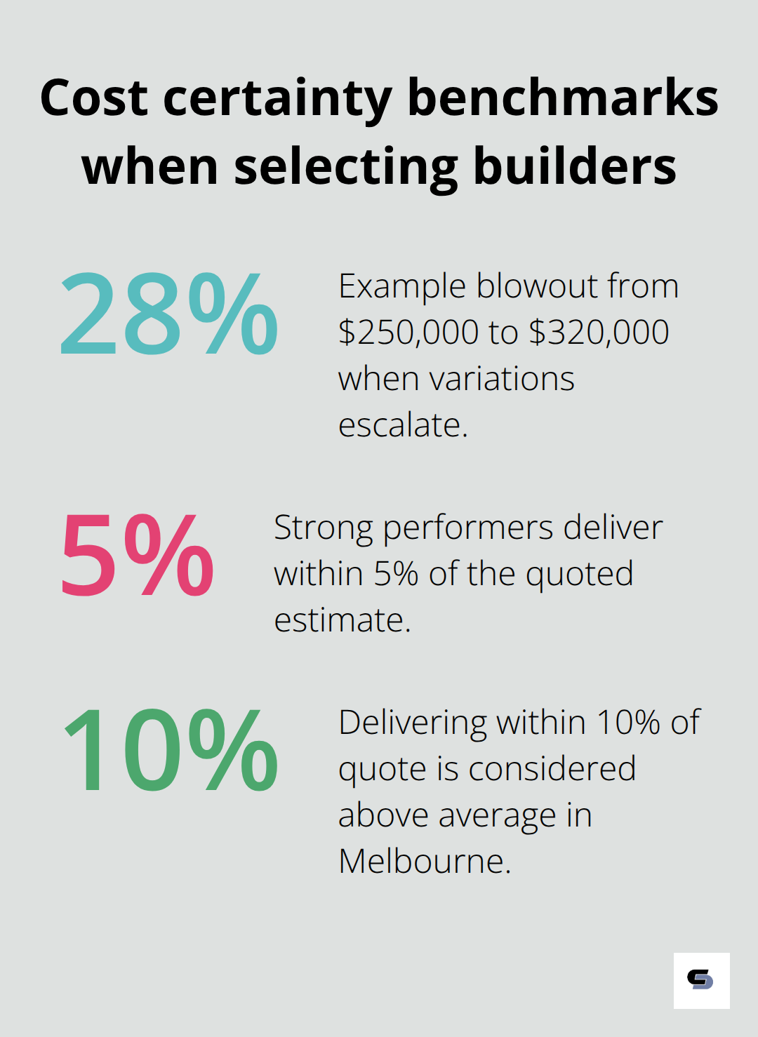 Chart showing example blowout and acceptable variance ranges for Melbourne extensions - home extension builders melbourne