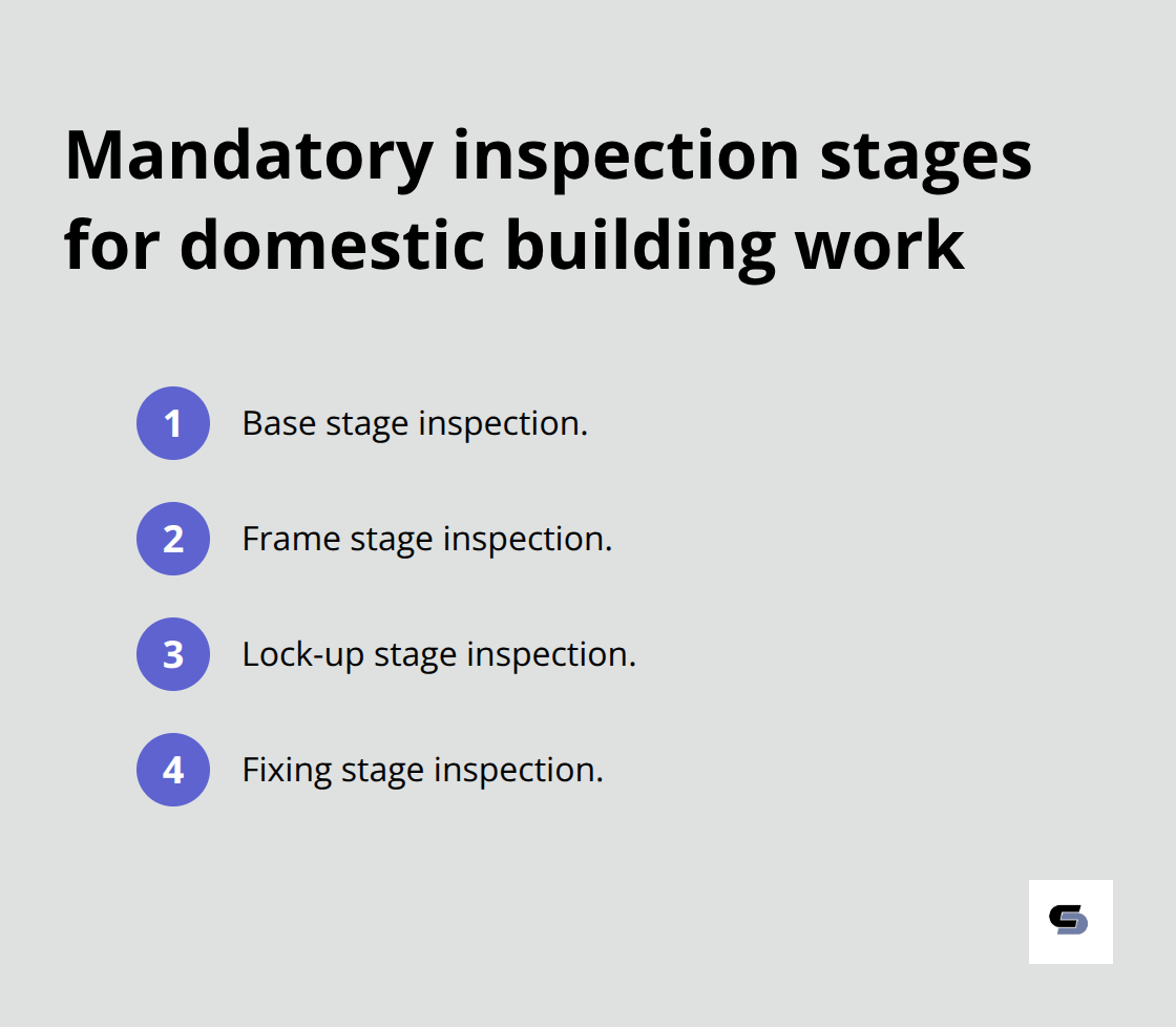 Ordered list of Victoria’s required inspection stages for extensions - home extension builders melbourne