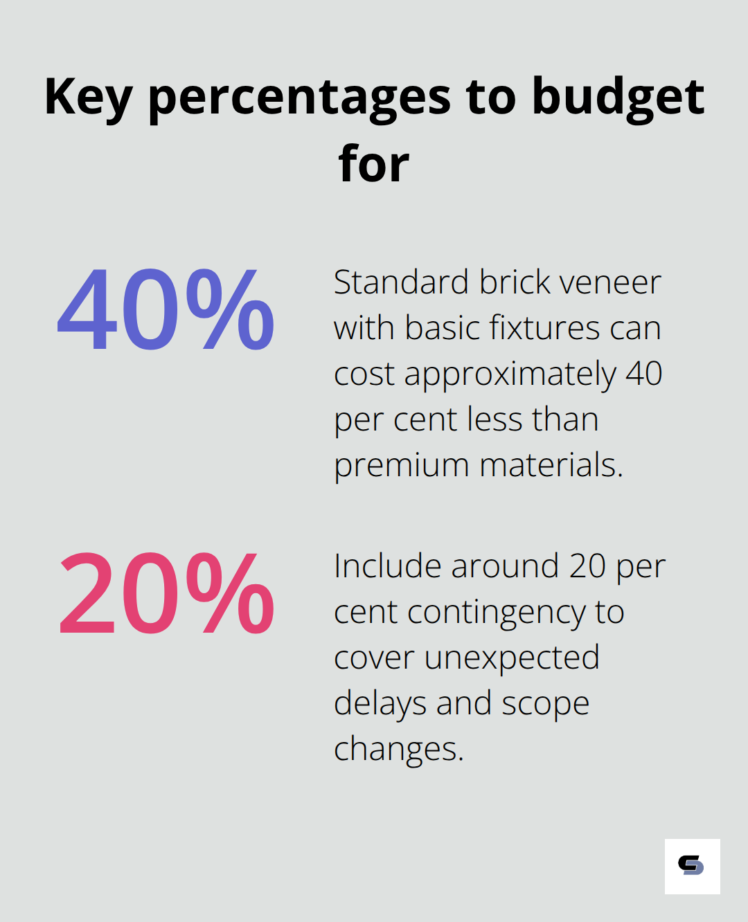 Percentage impacts to plan for in Melbourne home extensions - home extension cost